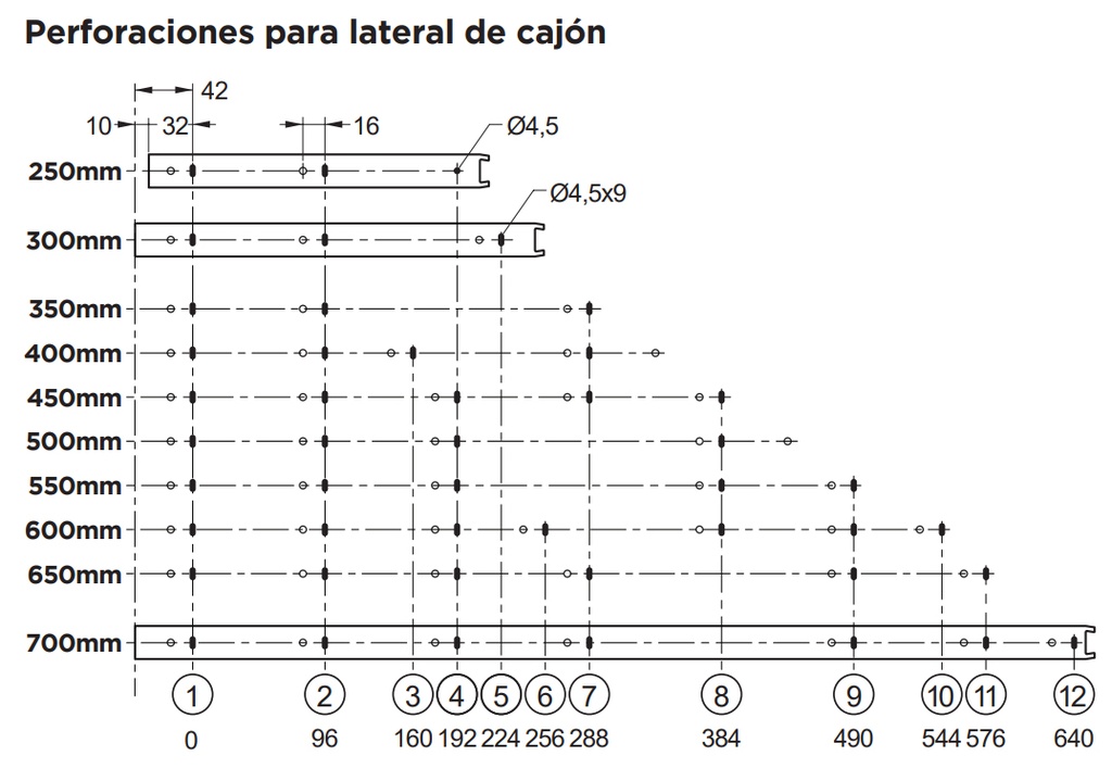 Perforaciones cajon correderas Zincada-Negra (1).jpg